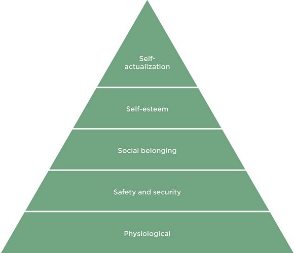 Maslow in UX